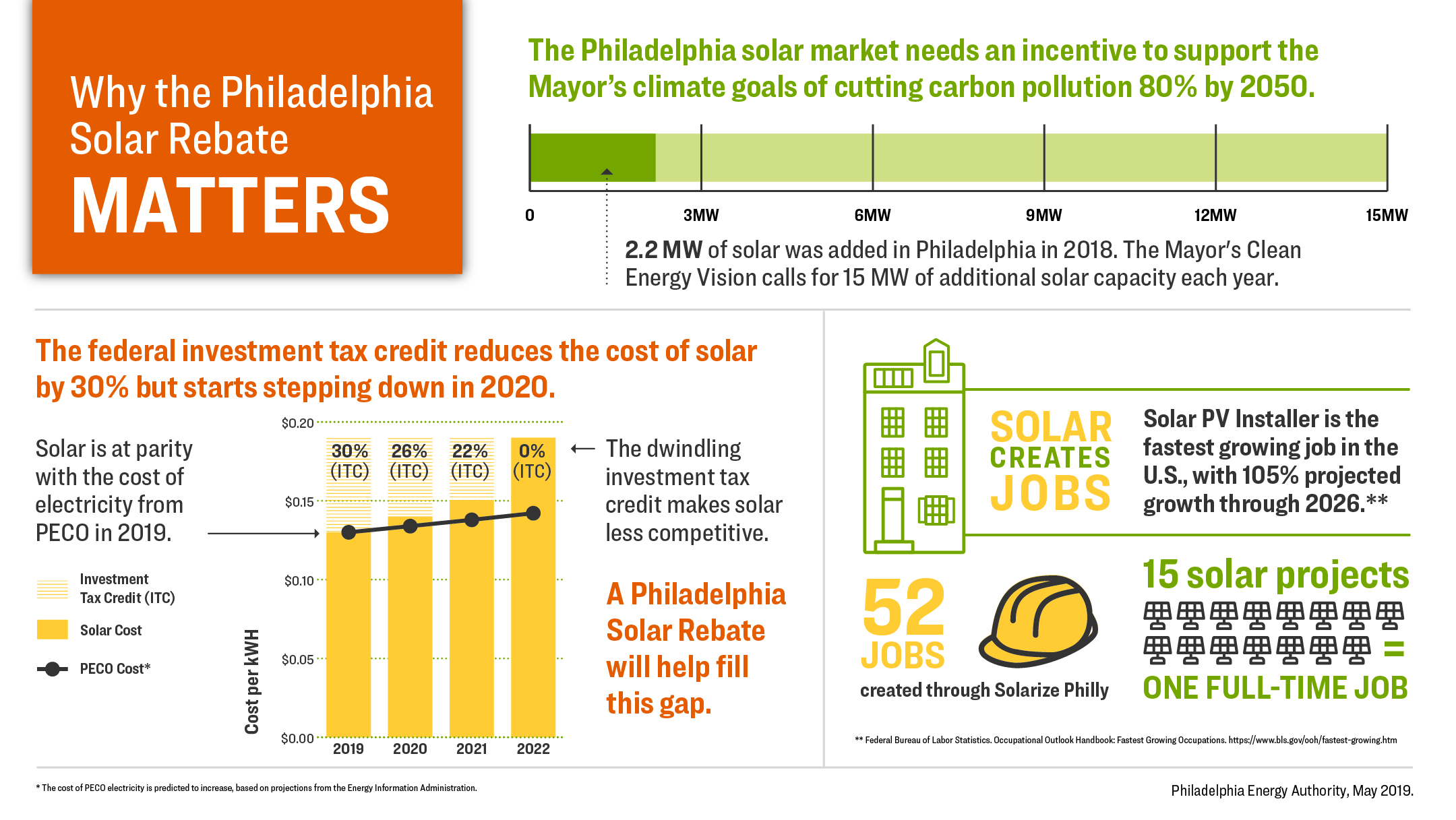 Pa Solar Energy Rebates